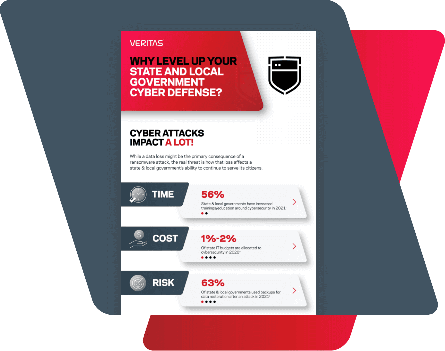 How cyber attacks impact time, money, and risk How cyber attacks impact time, money, and risk